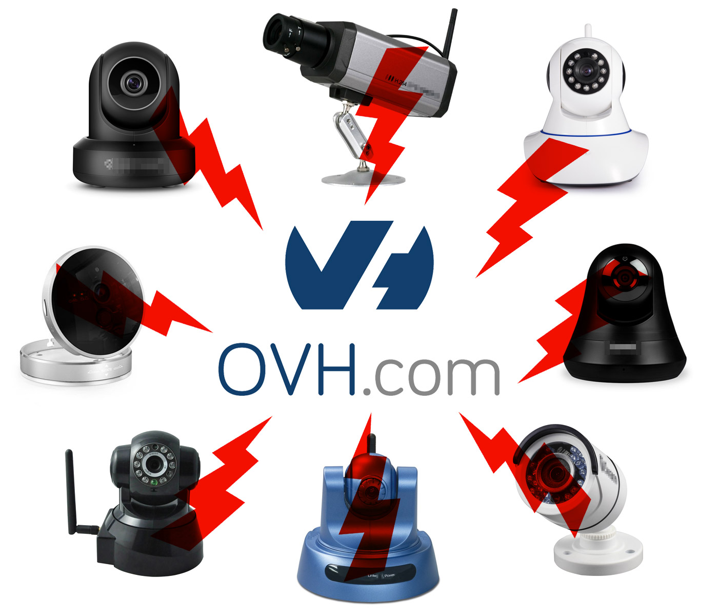 IoT CCTV Botnet vs OVH.