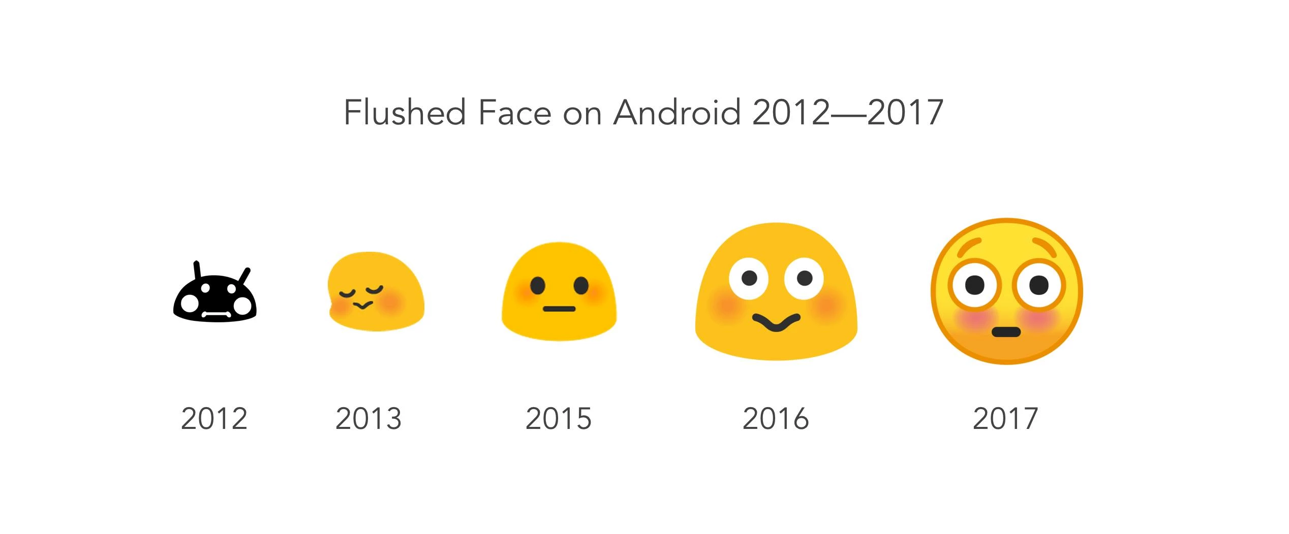 Android Flushed Face Emoji.