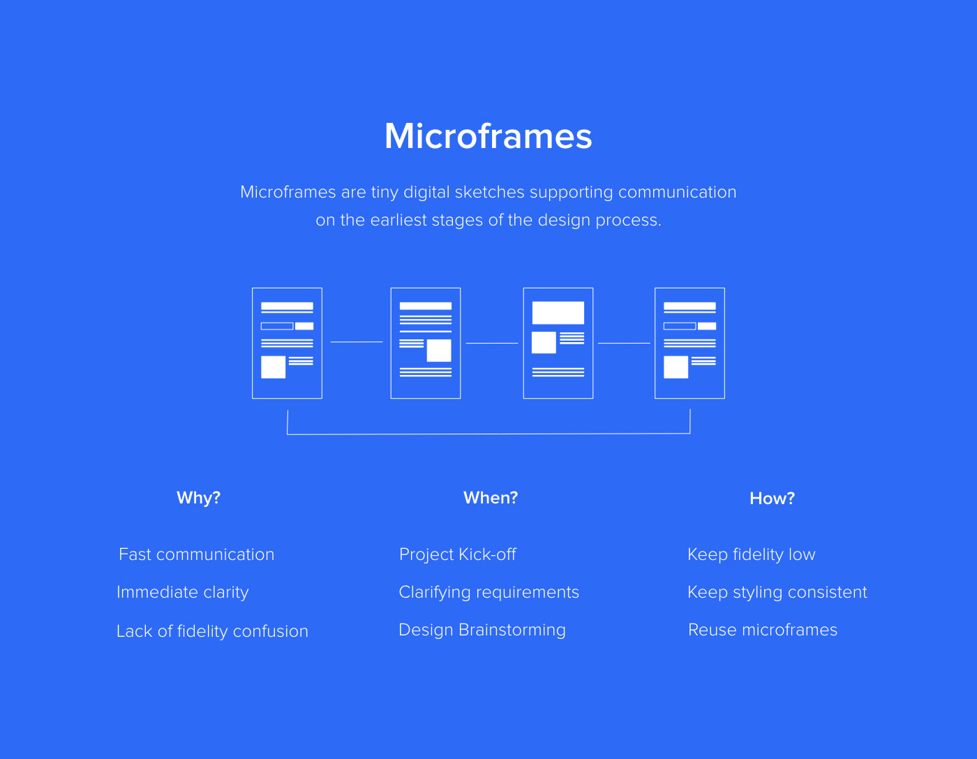 Are microframes the future of wireframing?