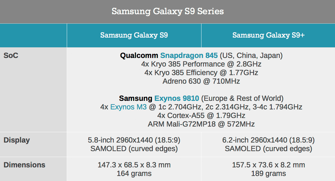 Galaxy S9 Series.