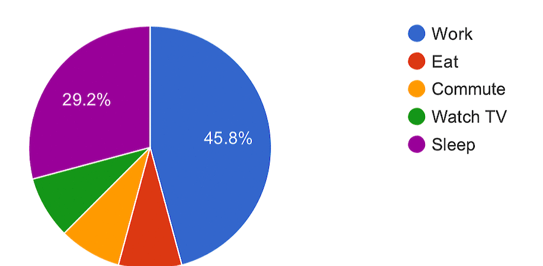 Charts