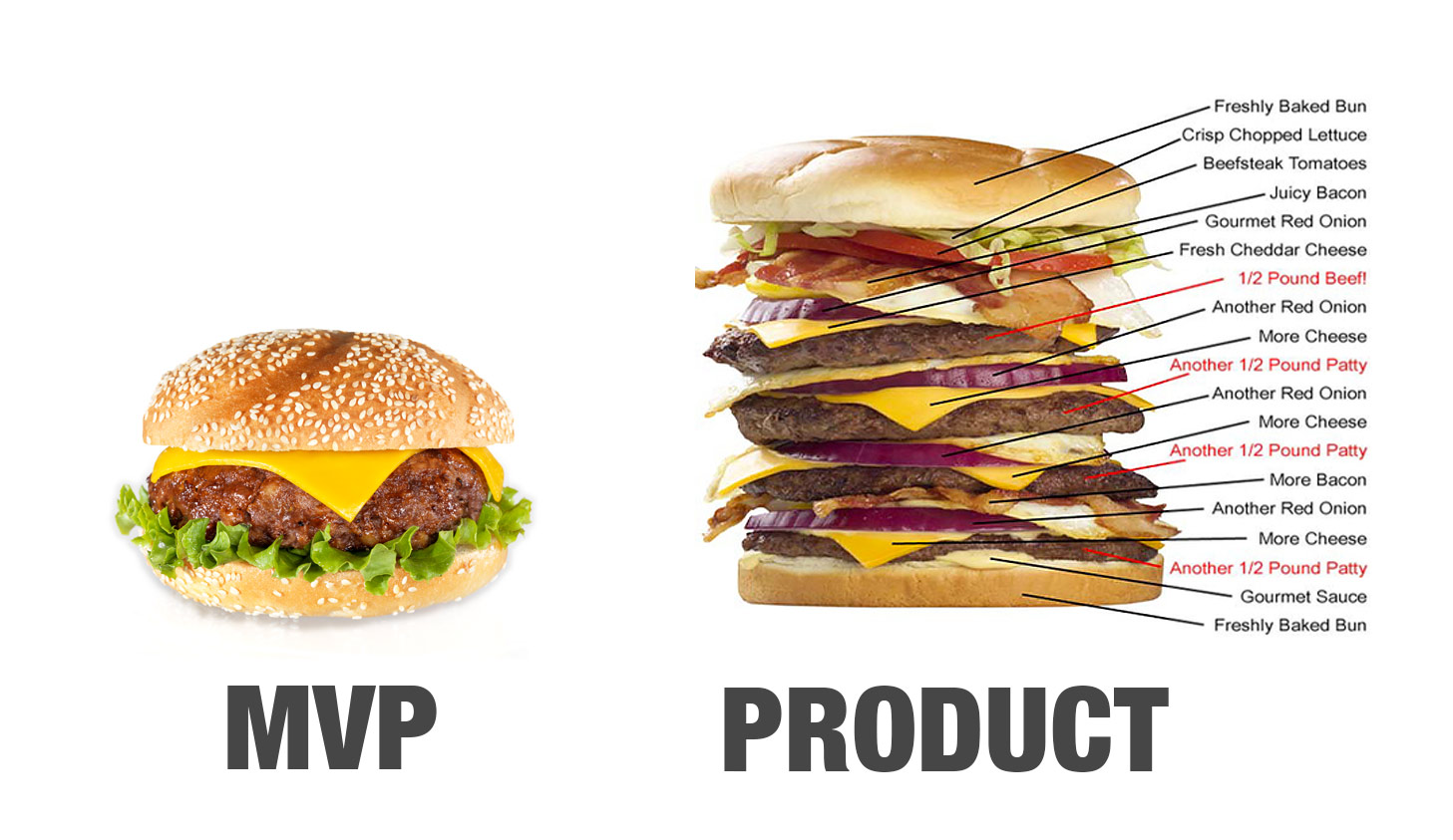 MVP vs. Product.