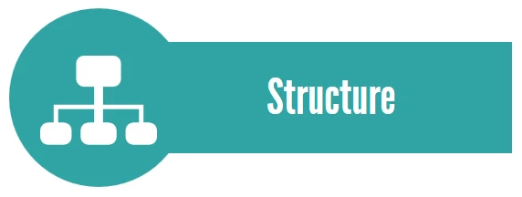 Le type d'innovation structure