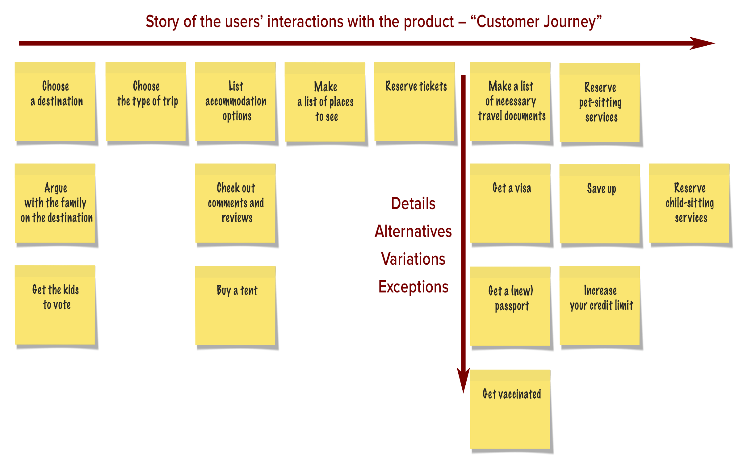 User Story Mapping.