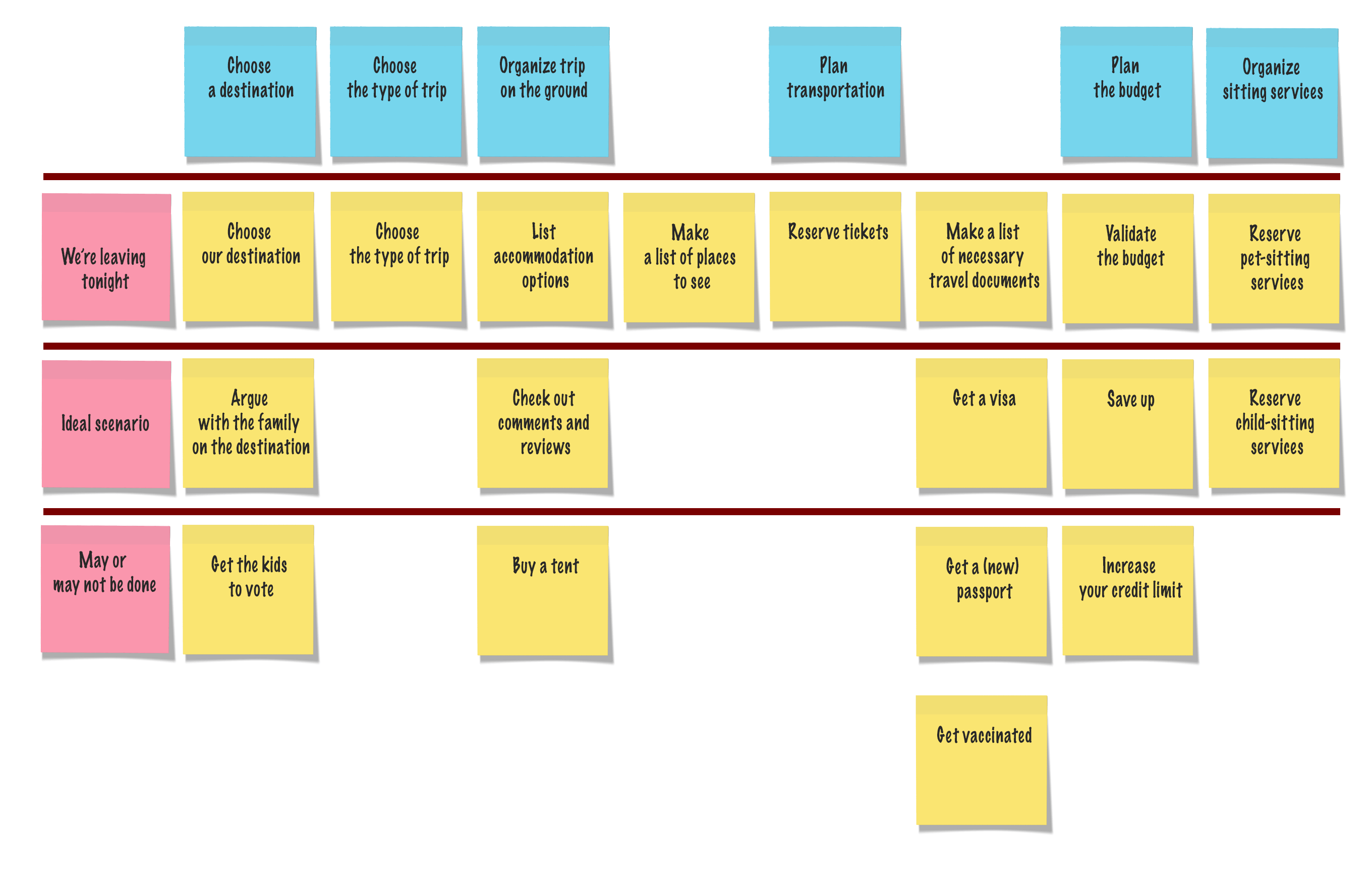 User Story Mapping.