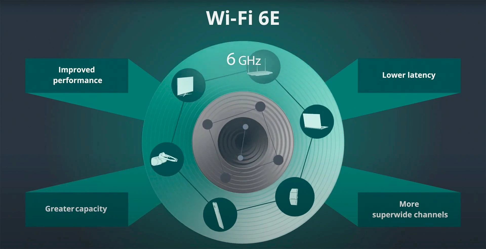 Wi-Fi 6E.