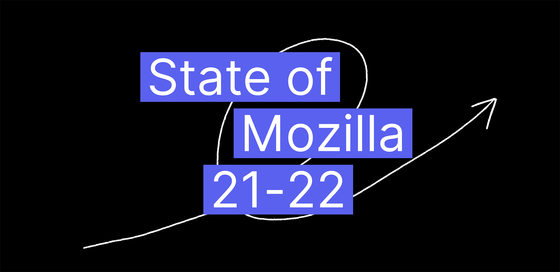 State of Mozilla.